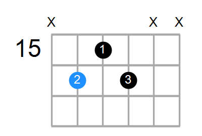 C#7 Chord